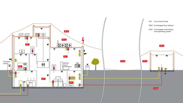 Graphic lightning protection zone concept