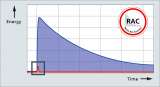 residual energy rac spark gap